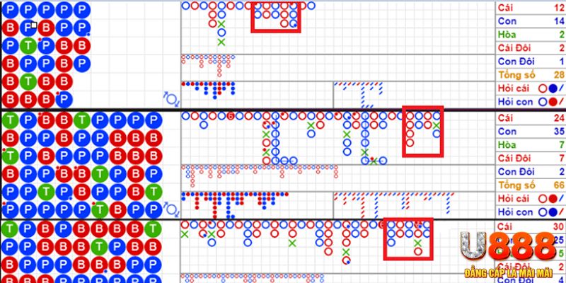 7789bet baccarat là game gì